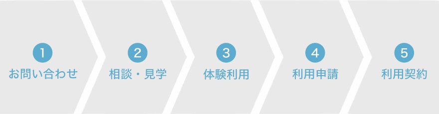 ご利用開始までの流れ