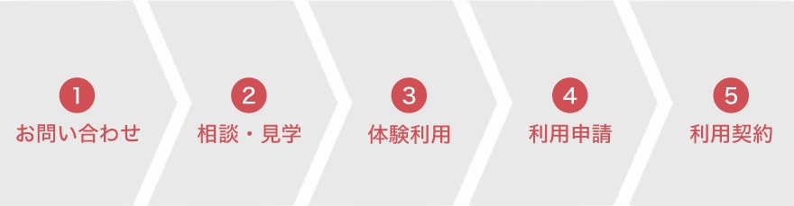 ご利用開始までの流れ